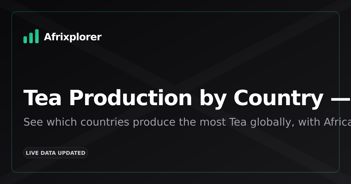 Tea Production by Country — World Ranking | Afrixplorer
